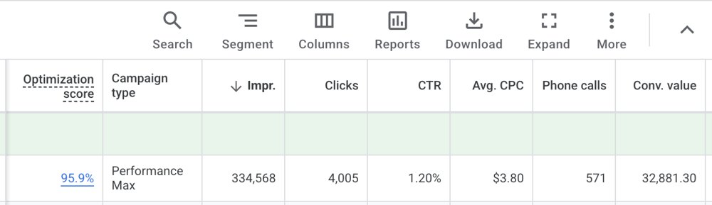 Статистика кампании Google Ads: показы, клики, CTR, CPC, звонки и столбец Conv. value — 571 звонок, ценность конверсий $32 881